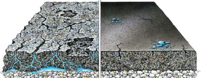 Asphalt Layers Cross-section